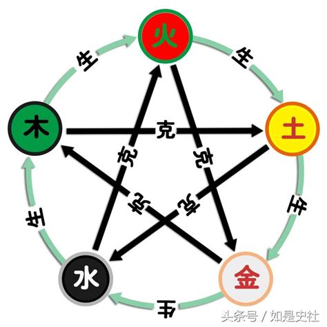 五行屬性計算|生辰八字查詢，生辰八字五行查詢，五行屬性查詢